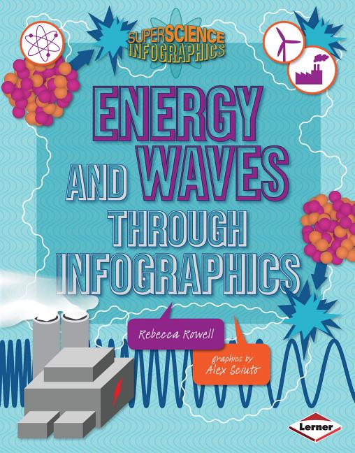 Energy and Waves Through Infographics